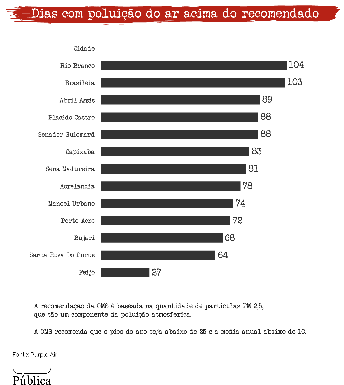 acre nao era so tosse das queimadas era covid 19 infografico1