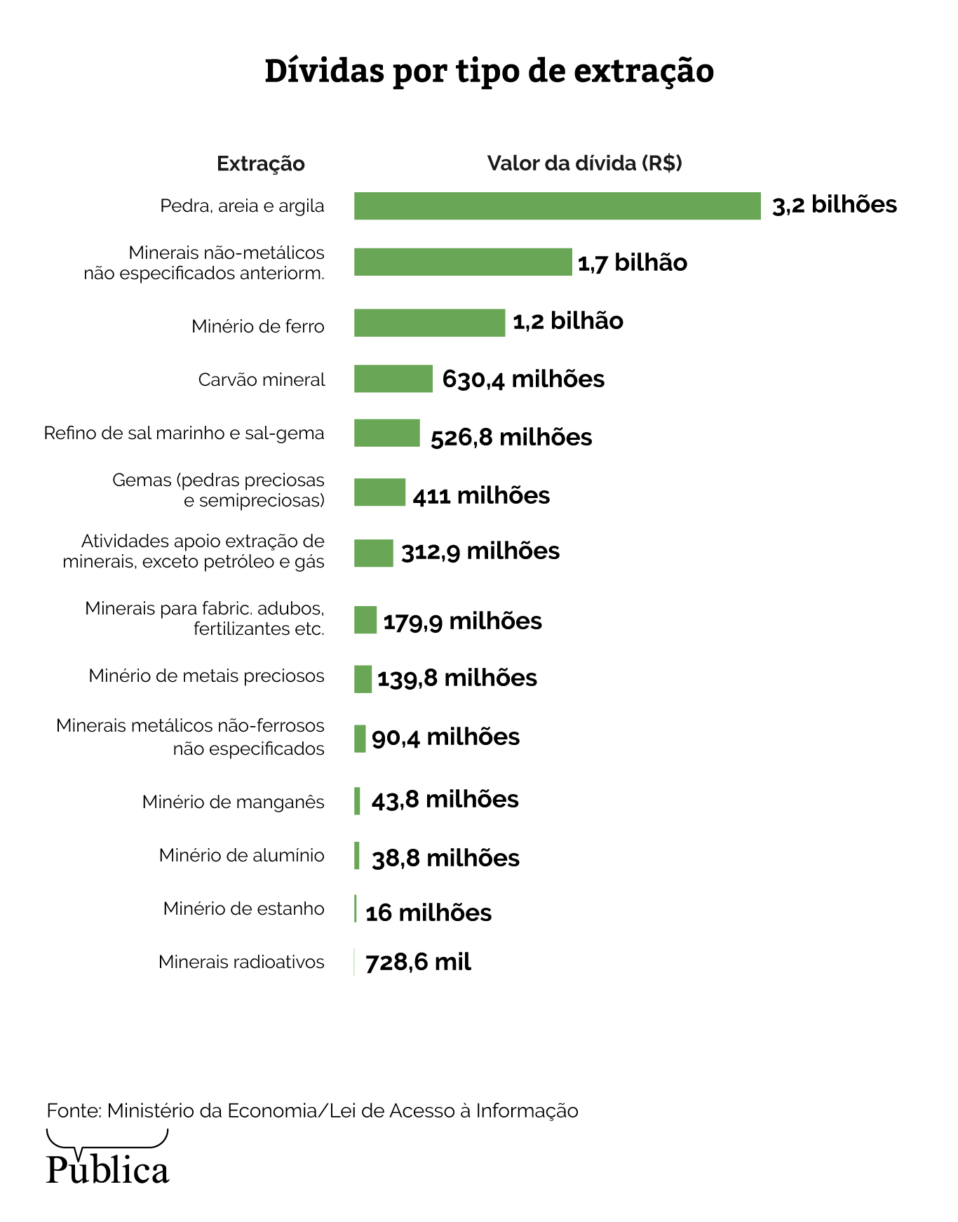 Conheça as mineradoras mais caloteiras do Brasil 14 conheca as mineradoras mais caloteiras do brasil info 3