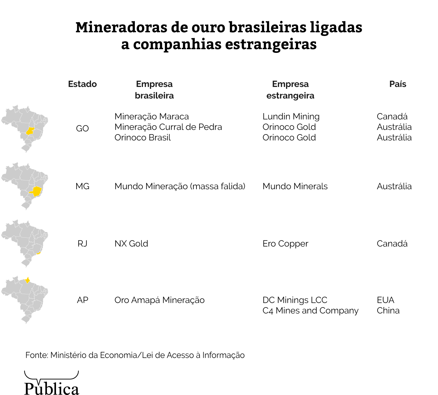 Conheça as mineradoras mais caloteiras do Brasil 16 conheca as mineradoras mais caloteiras do brasil infografico2