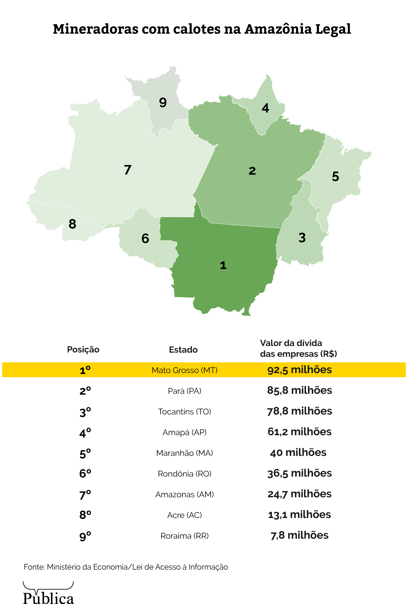 Conheça as mineradoras mais caloteiras do Brasil 17 conheca as mineradoras mais caloteiras do brasil infografico4
