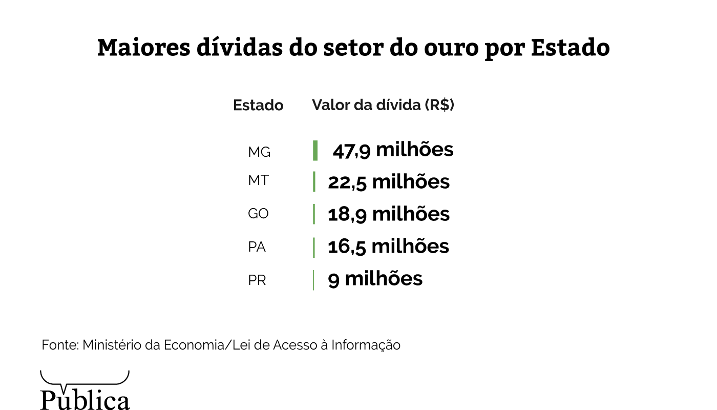 Conheça as mineradoras mais caloteiras do Brasil 18 conheca as mineradoras mais caloteiras do brasil infografico5