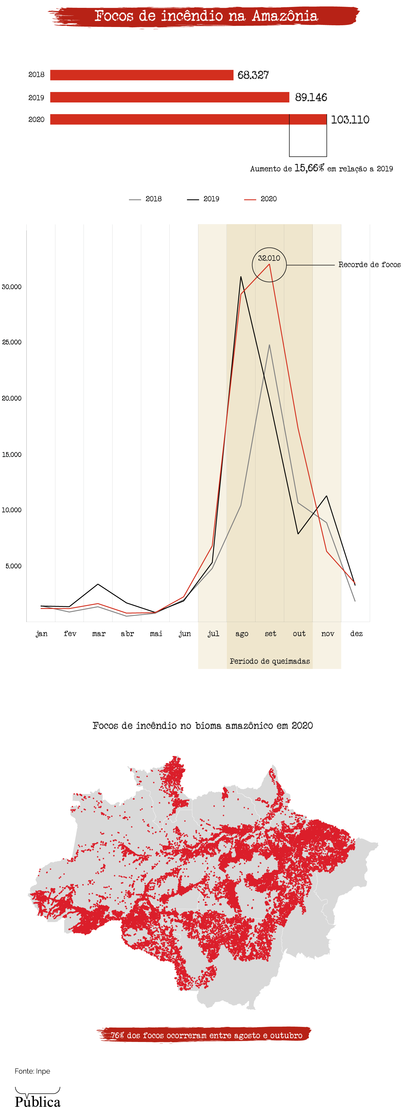 infografico 3com coronavirus periodo de queimadas na amazonia tem quase 28 mil hospitalizacoes por problemas respiratorios