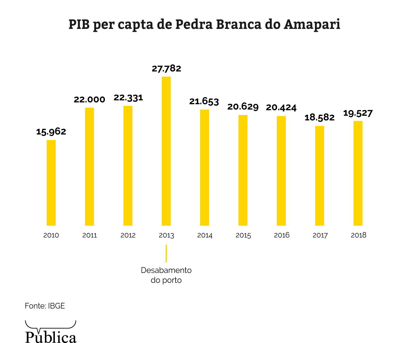 mineracao causa morte de trabalhadores e miseria na amazonia infografico