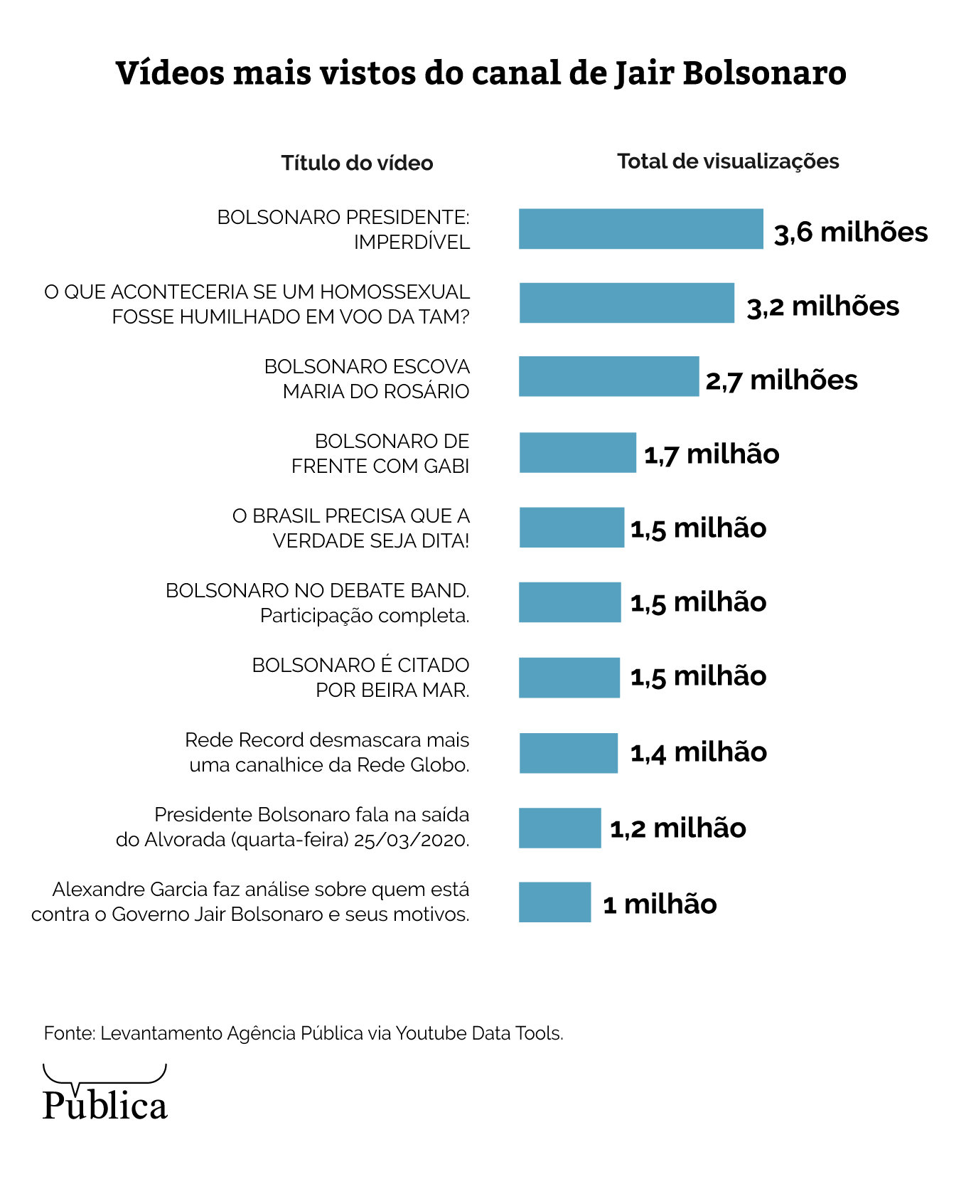 YouTube de Bolsonaro leva a canais investigados no STF por desinformação e atos antidemocráticos 11 youtube de bolsonaro leva a canais investigados no stf por desinformacao e atos antidemocraticos infografico3