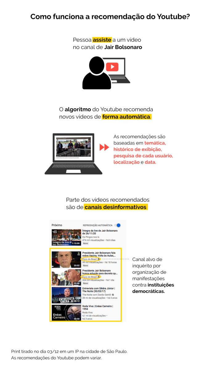 YouTube de Bolsonaro leva a canais investigados no STF por desinformação e atos antidemocráticos 10 youtube de bolsonaro leva a canais investigados no stf por desinformacao e atos antidemocraticos infografico4 707x1200 1
