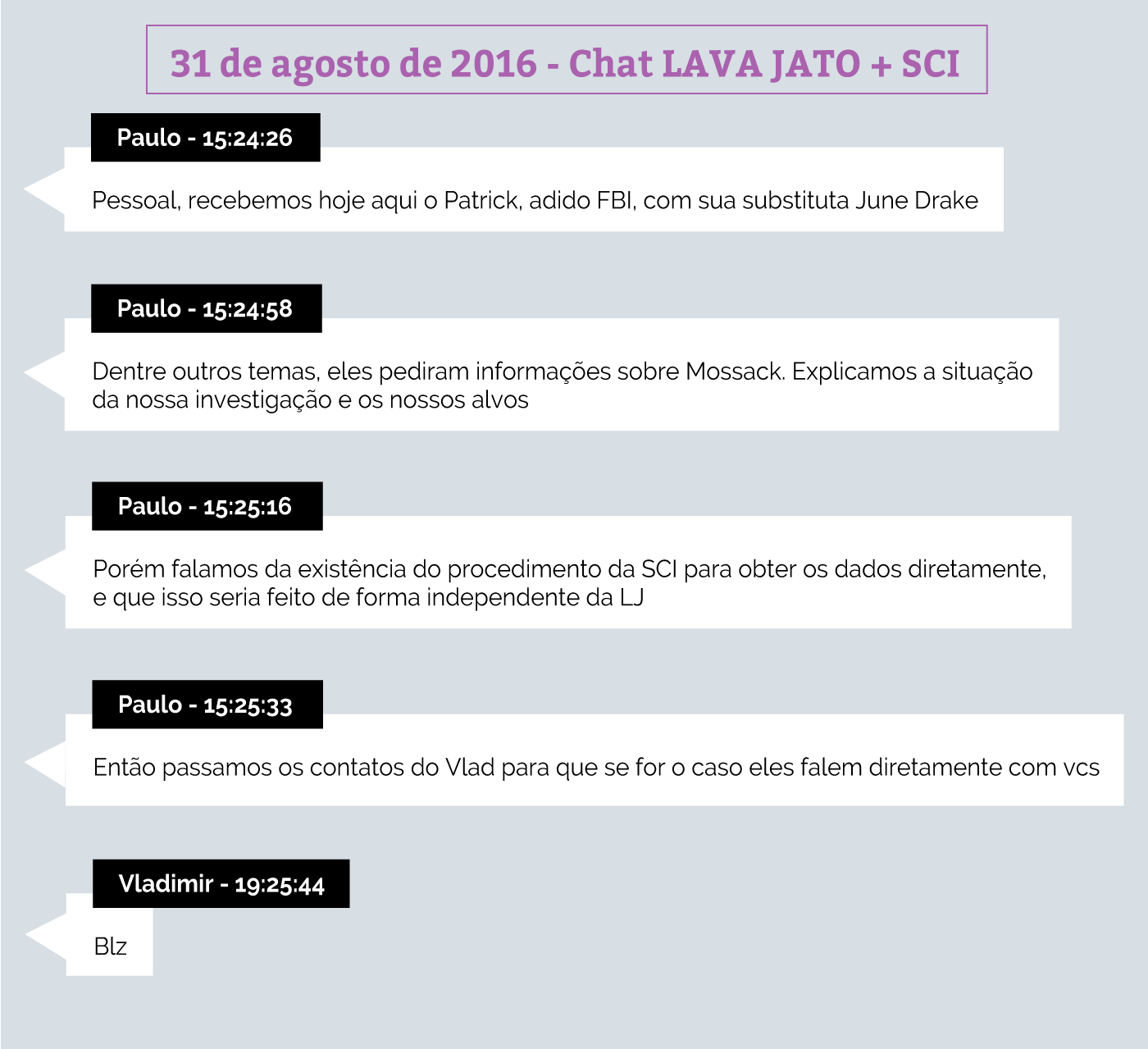 Mensagens indicam parceria com FBI na operação que mirou tríplex do Guarujá 11 dialogo4 mensagens indicam parceria com fbi na operacao que mirou triplex do guaruja