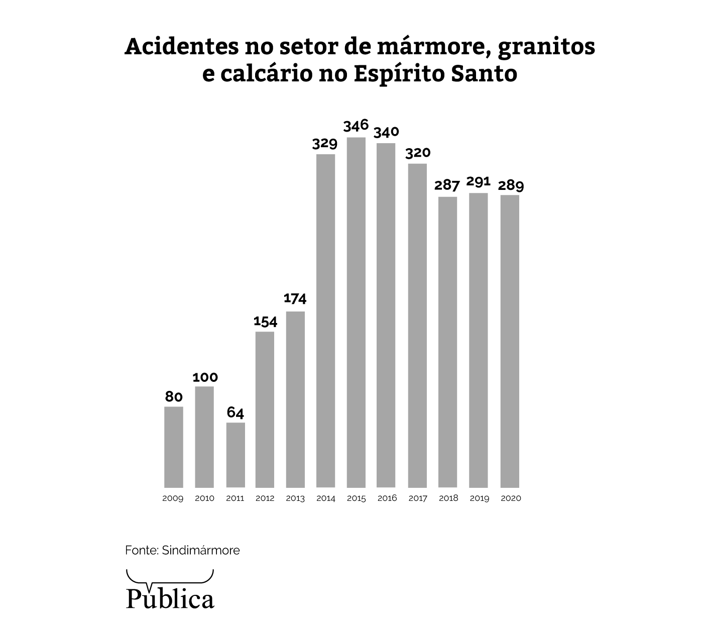 polido com sangue como o marmore e o granito produzidos no espirito santo vao para o exterior a custa de vidas de trabalhadores infografico2