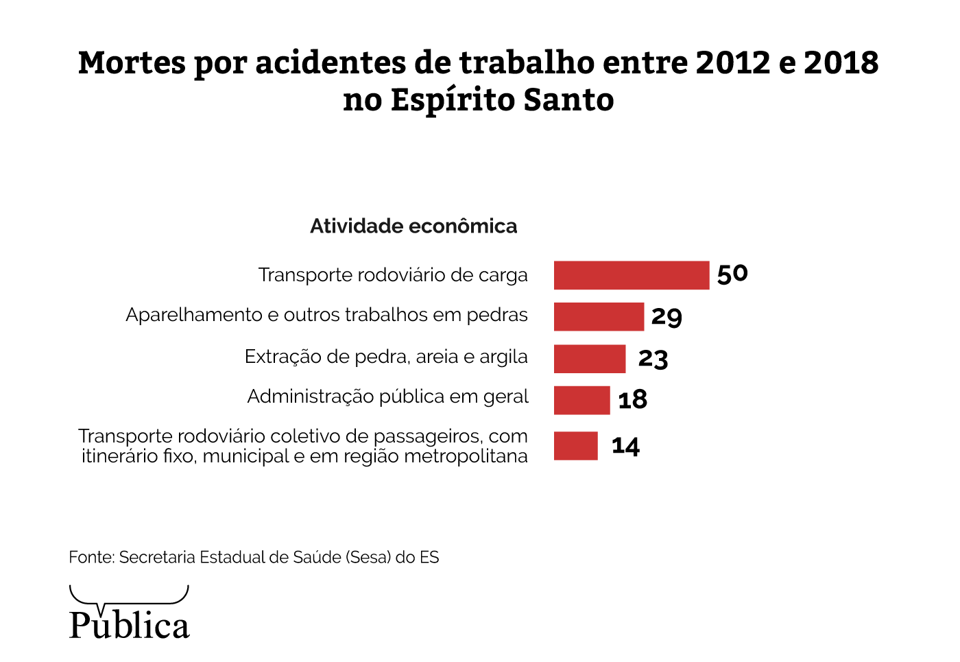 polido com sangue como o marmore e o granito produzidos no espirito santo vao para o exterior a custa de vidas de trabalhadores infografico3