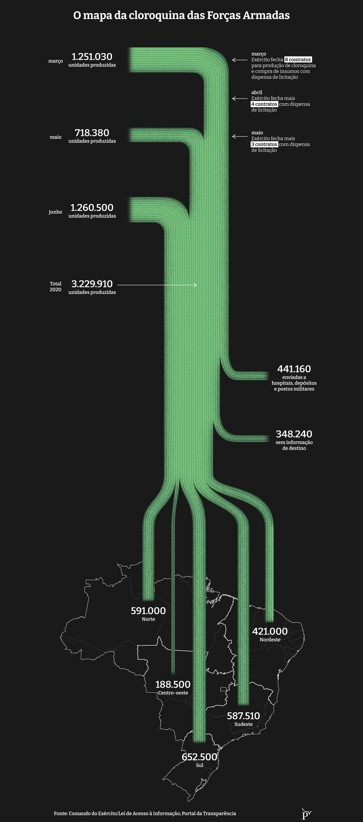 infografico cloroquina 1 desktop atualizado