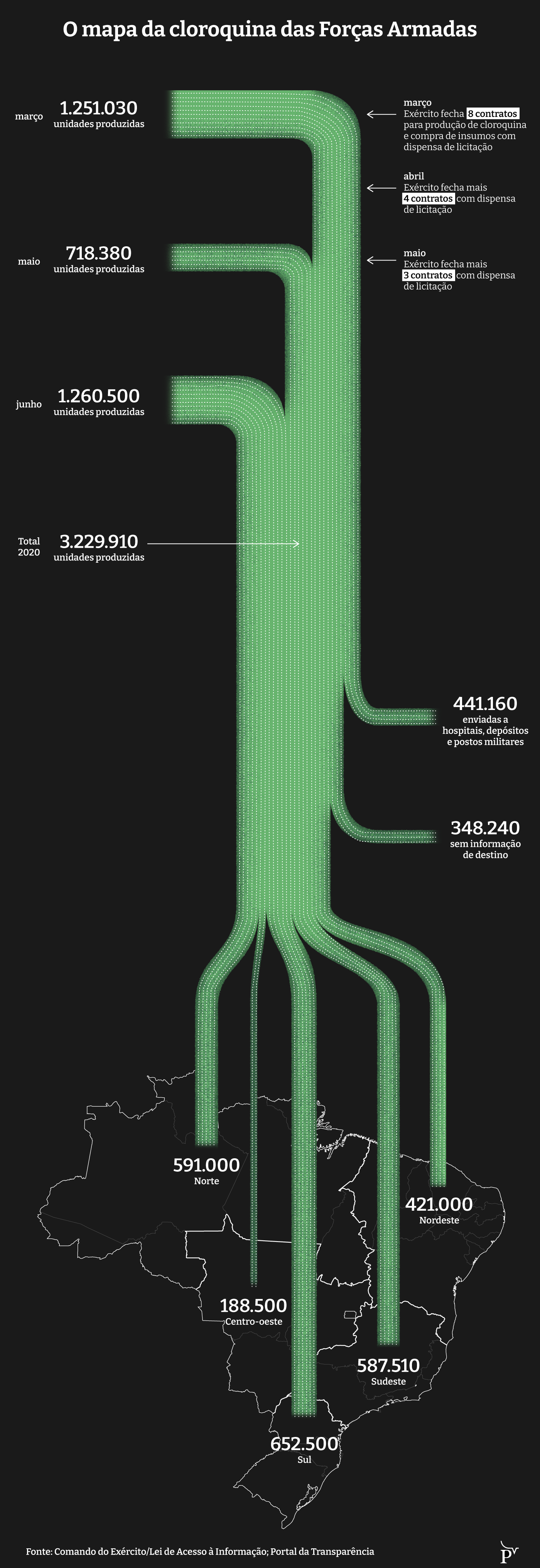 infografico cloroquina 1 mobile atualizado
