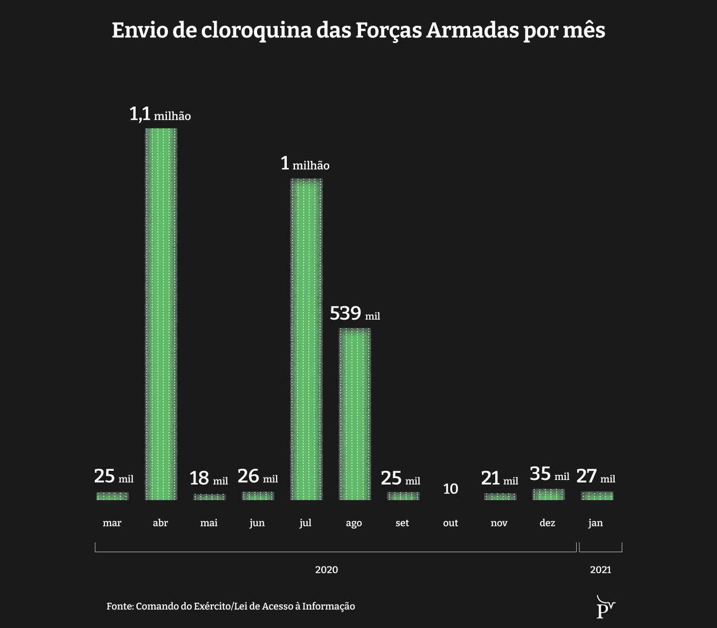 infografico cloroquina 2 desktop