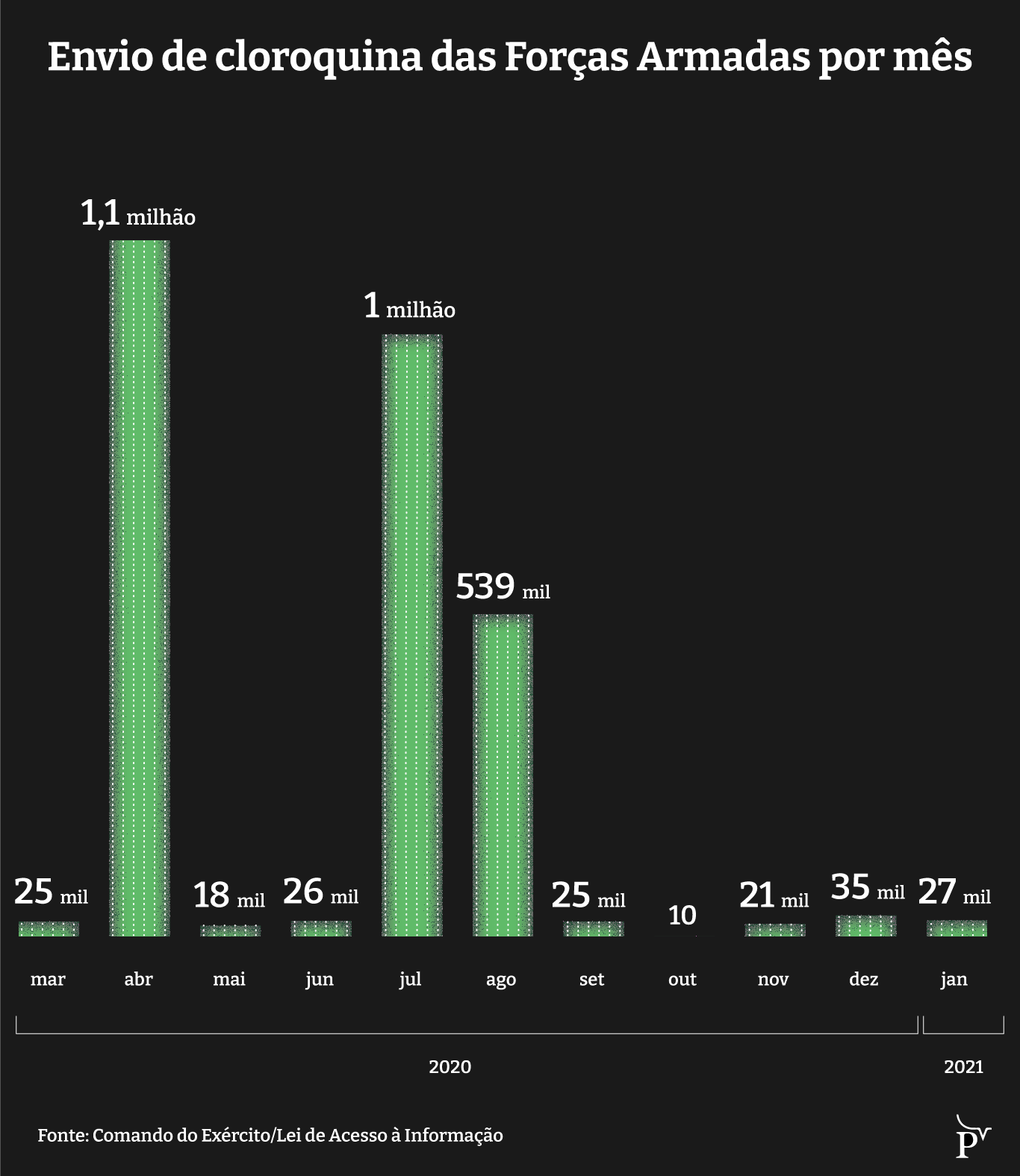 infografico cloroquina 2 mobile