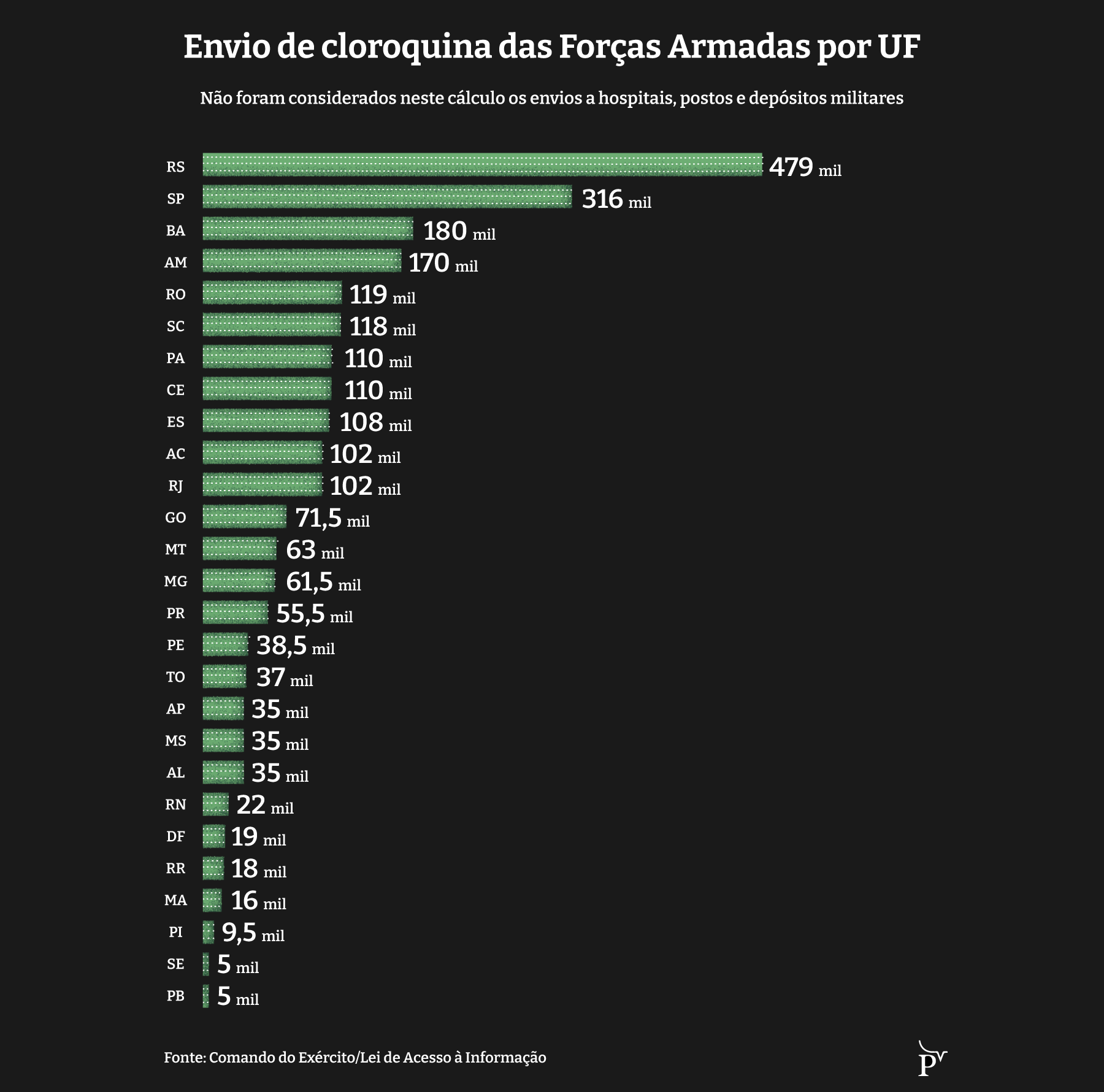 infografico cloroquina 3 desktop