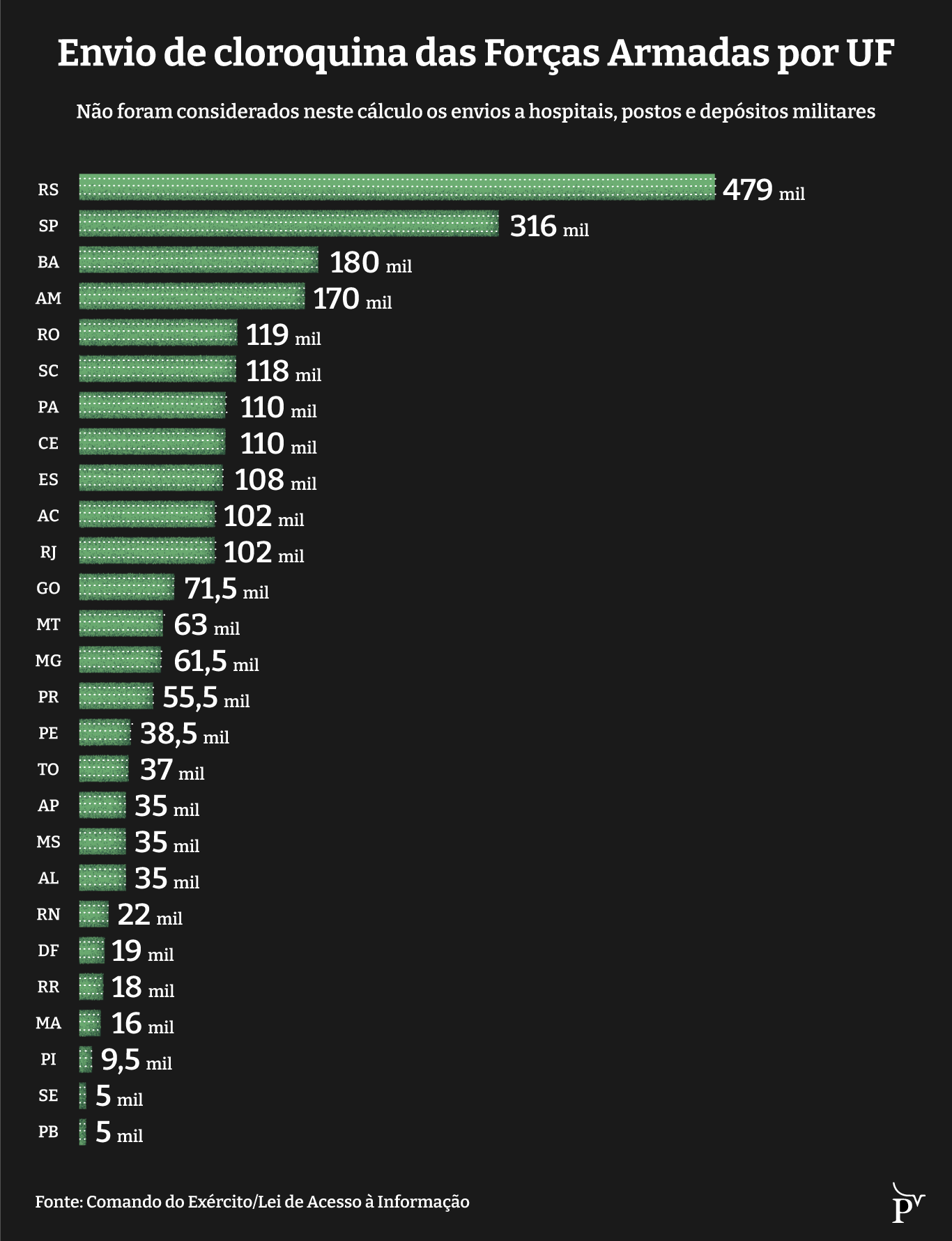 infografico cloroquina 3 mobile