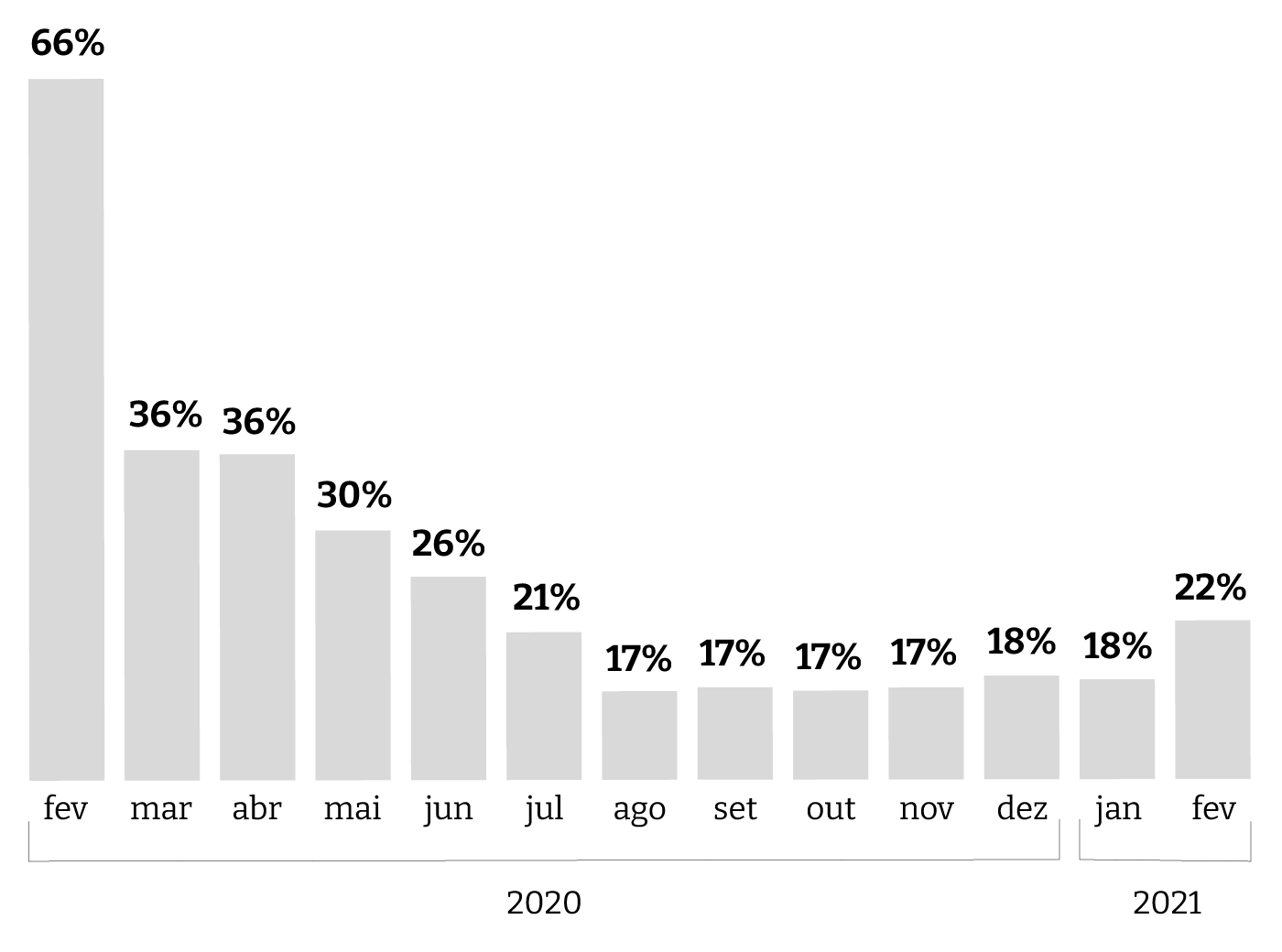 Brasil registra duas vezes mais pessoas brancas vacinadas que negras 76 infograficos 6