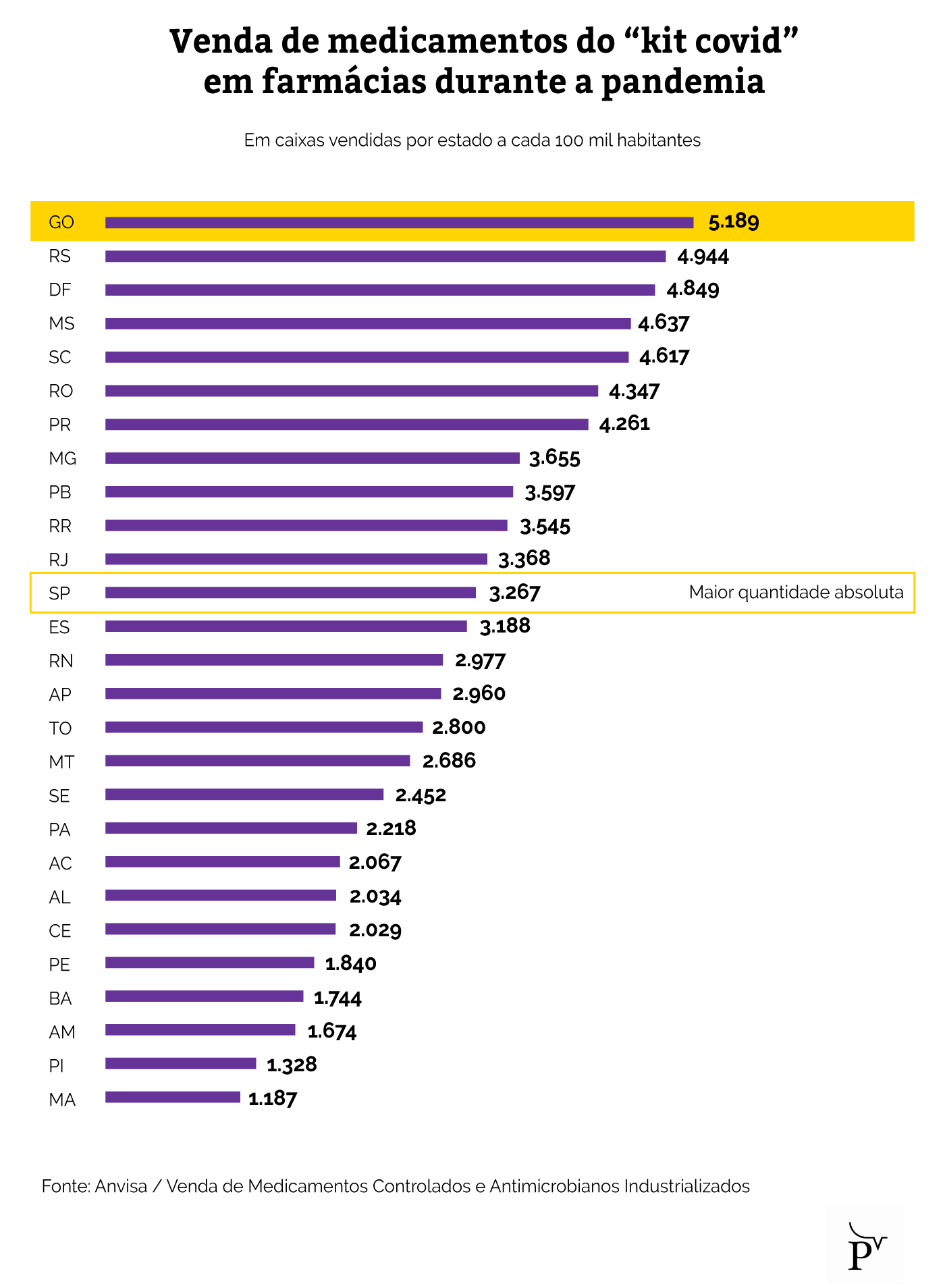 infografico 3 farmacias venderam mais de 52 milhoes de comprimidos do kit covid em um ano de pandemia