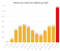 religiao2Bpandemia2B672Bmil2Bmortes2Bcovid2Bem2Bmarco2B21