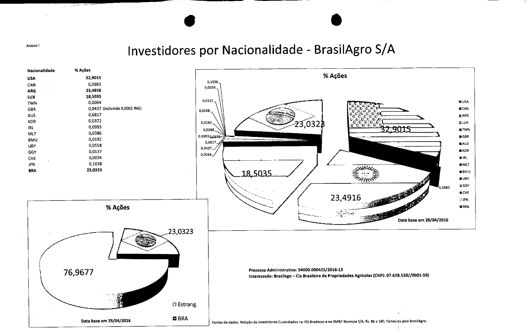 BTG e XP estão a serviço de estrangeiros suspeitos de compra ilegal de terras 44 btg e xp estao a servico de estrangeiros suspeitos de compra ilegal de terras img2