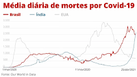 covid2Bbolso2Bcomparacao2Bmortes2Bindia2Be2Beua