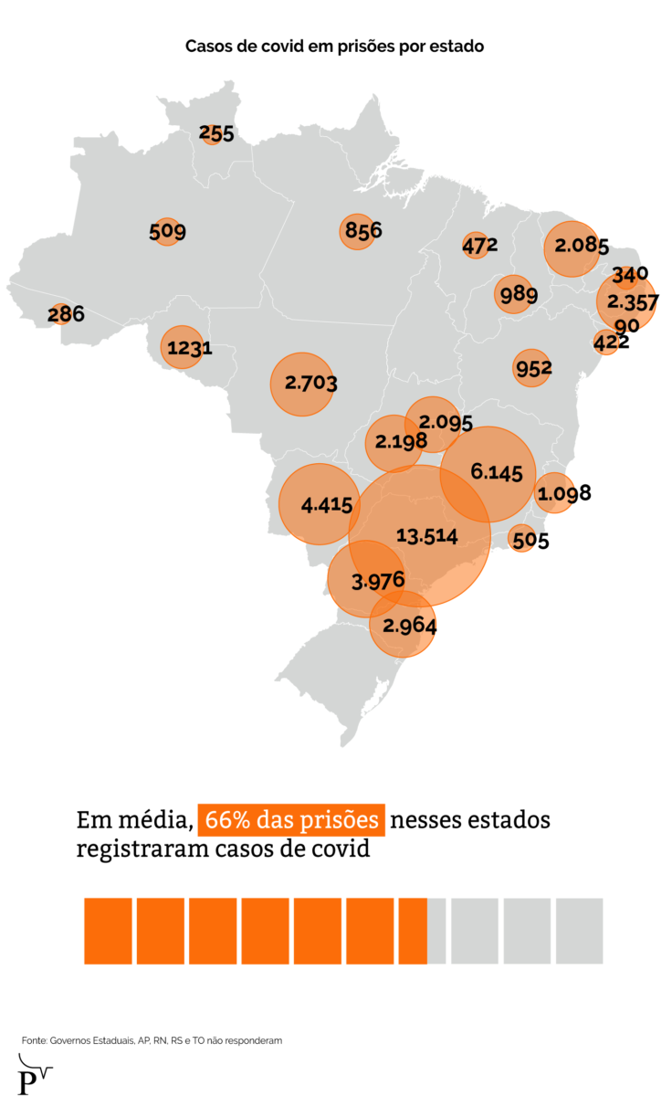 Covid-19 atingiu mais de 80% das prisões em 14 estados 25 info 2 736x1200 1