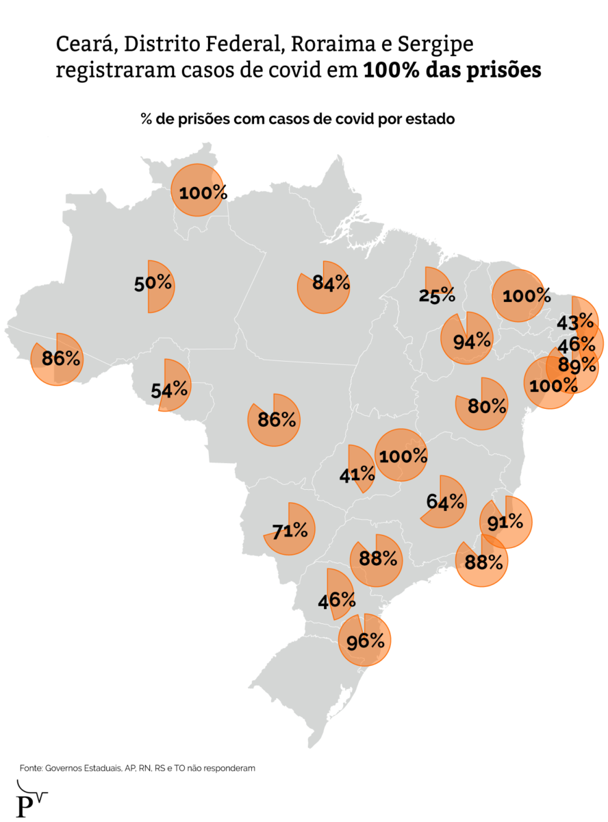 Covid-19 atingiu mais de 80% das prisões em 14 estados 24 info 3 888x1200 1