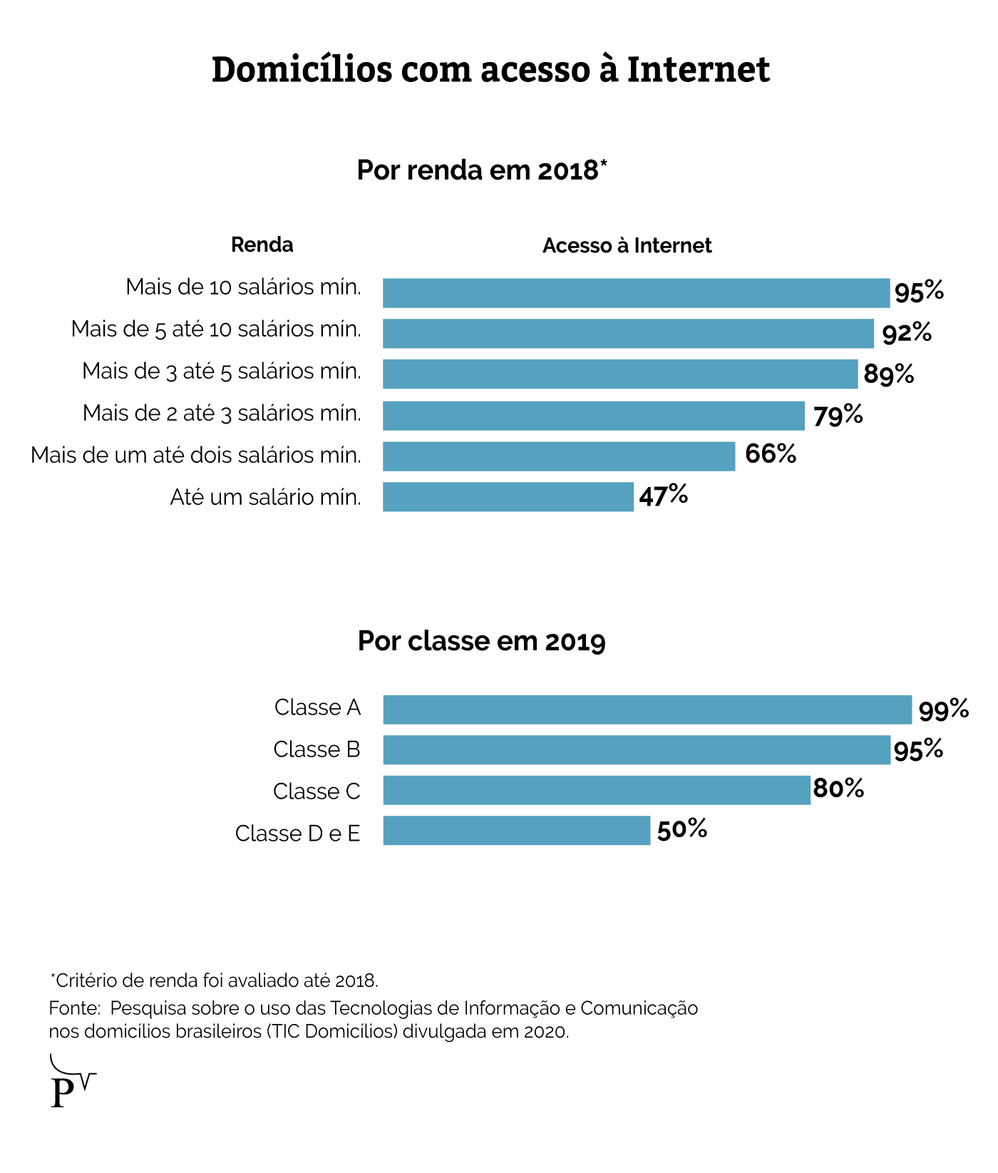 0206 acessoainternet