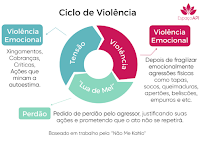 beth2Bciclo2Bde2Bviolencia2Bdomestica