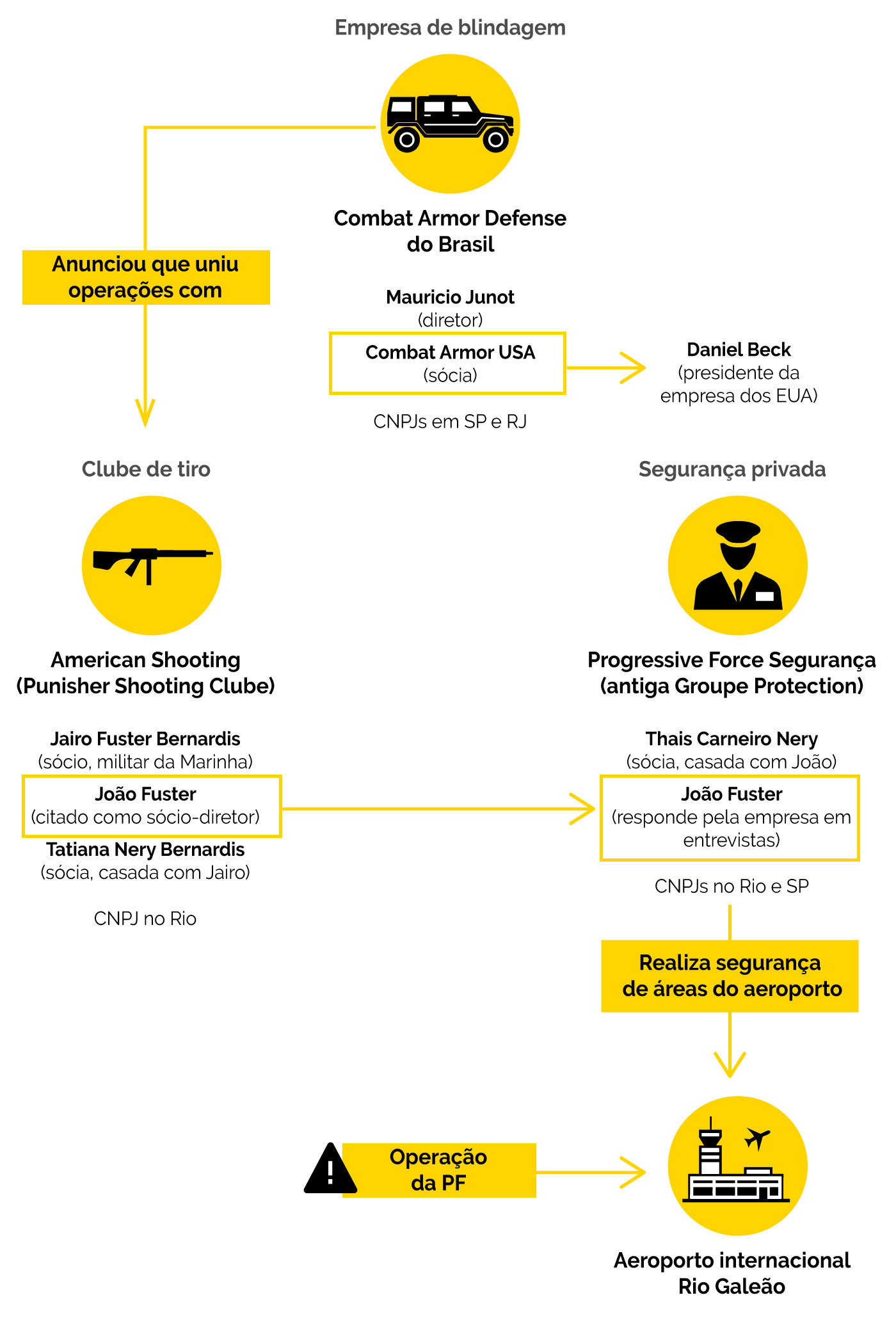 Grupo de trumpista faz parceria com clube de tiro e companhia de segurança no Brasil 41 grupo de trumpista faz parceria com clube de tiro e companhia de seguranca no brasil img8 img4