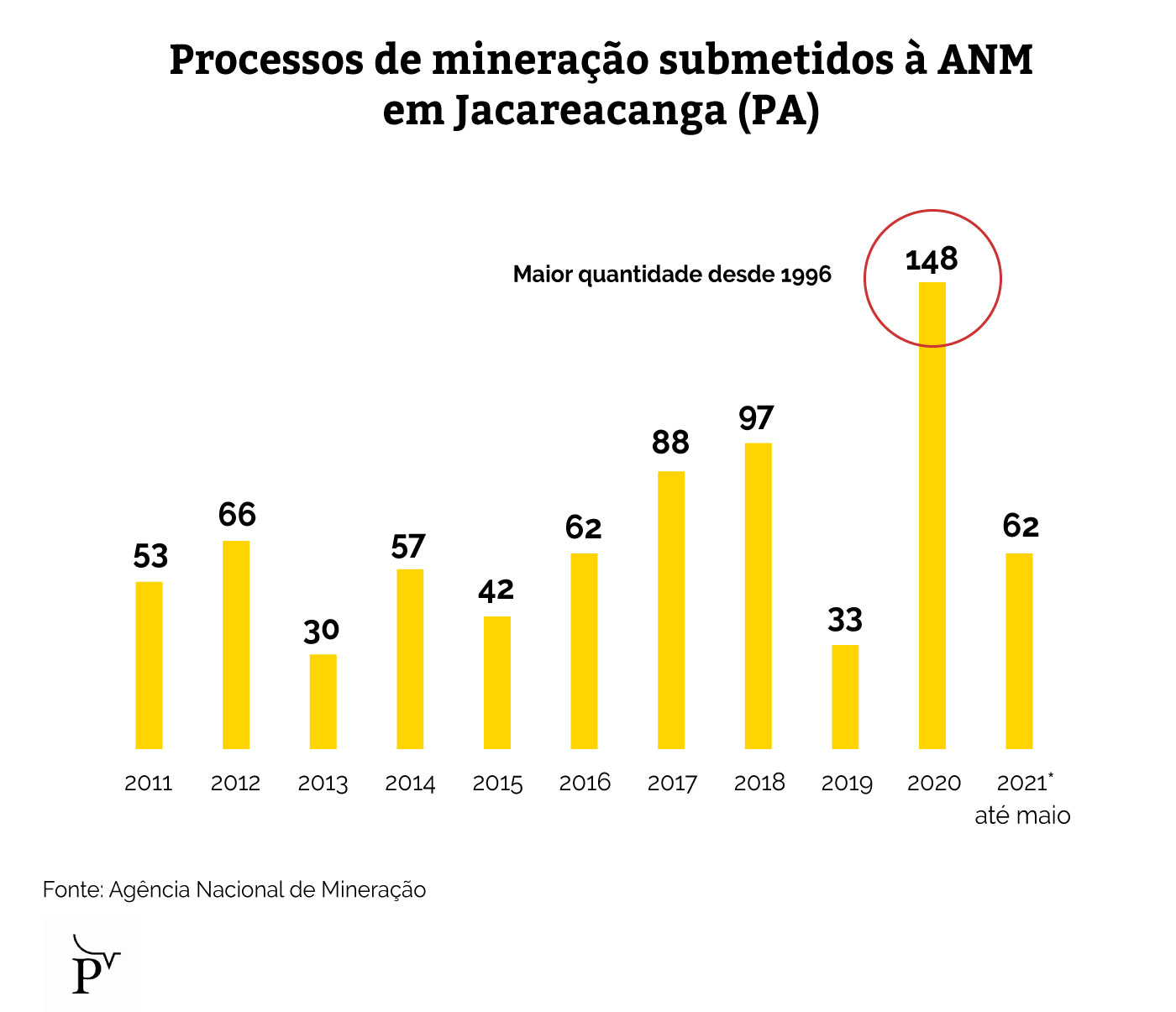 Acusados de garimpo ilegal em terra Munduruku pedem ao governo mineração no entorno da TI 37 processos jacareacanga acusados de garimpo ilegal em terra munduruku pedem ao governo mineracao no entorno da ti