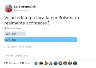 enquete2Bfacada2Bbolso2B302Bdez2B20182B62Bmil2Bvotos2B772Bnao