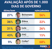 bolso2Bgoverno2Bimpopular2Bmil2Bdias