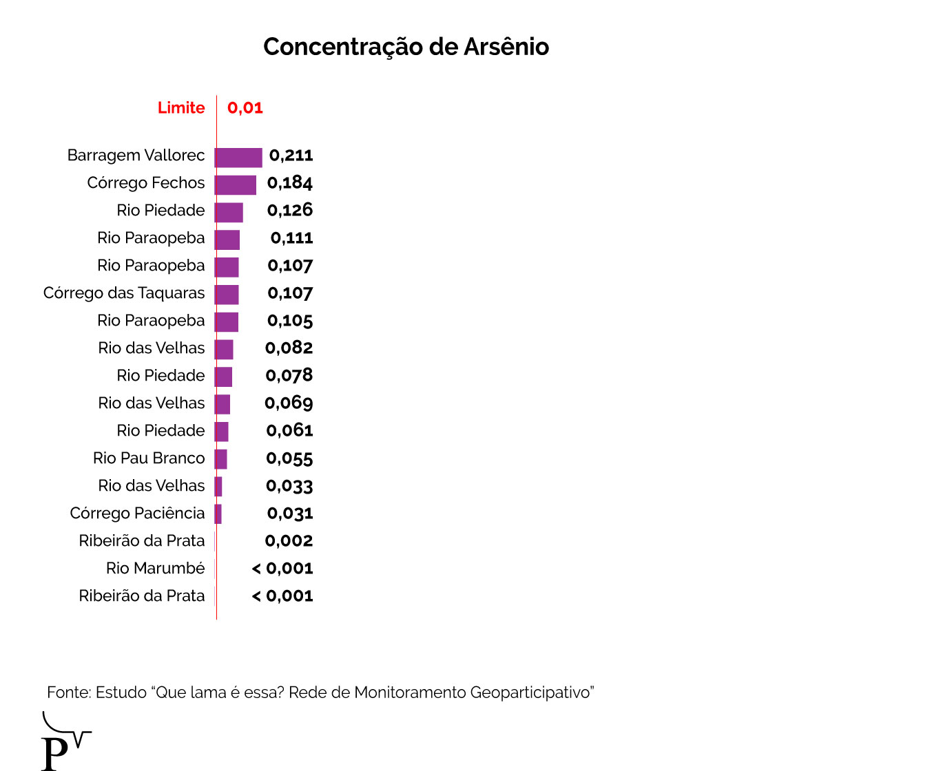 info 1 estudo encontra elementos toxicos em rios proximos a mineradoras apos enchentes em mg