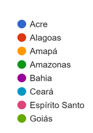 Estado 1