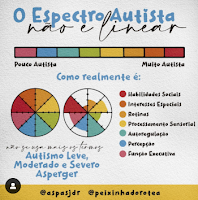 raq2520autismo2520nao2520eh2520linear