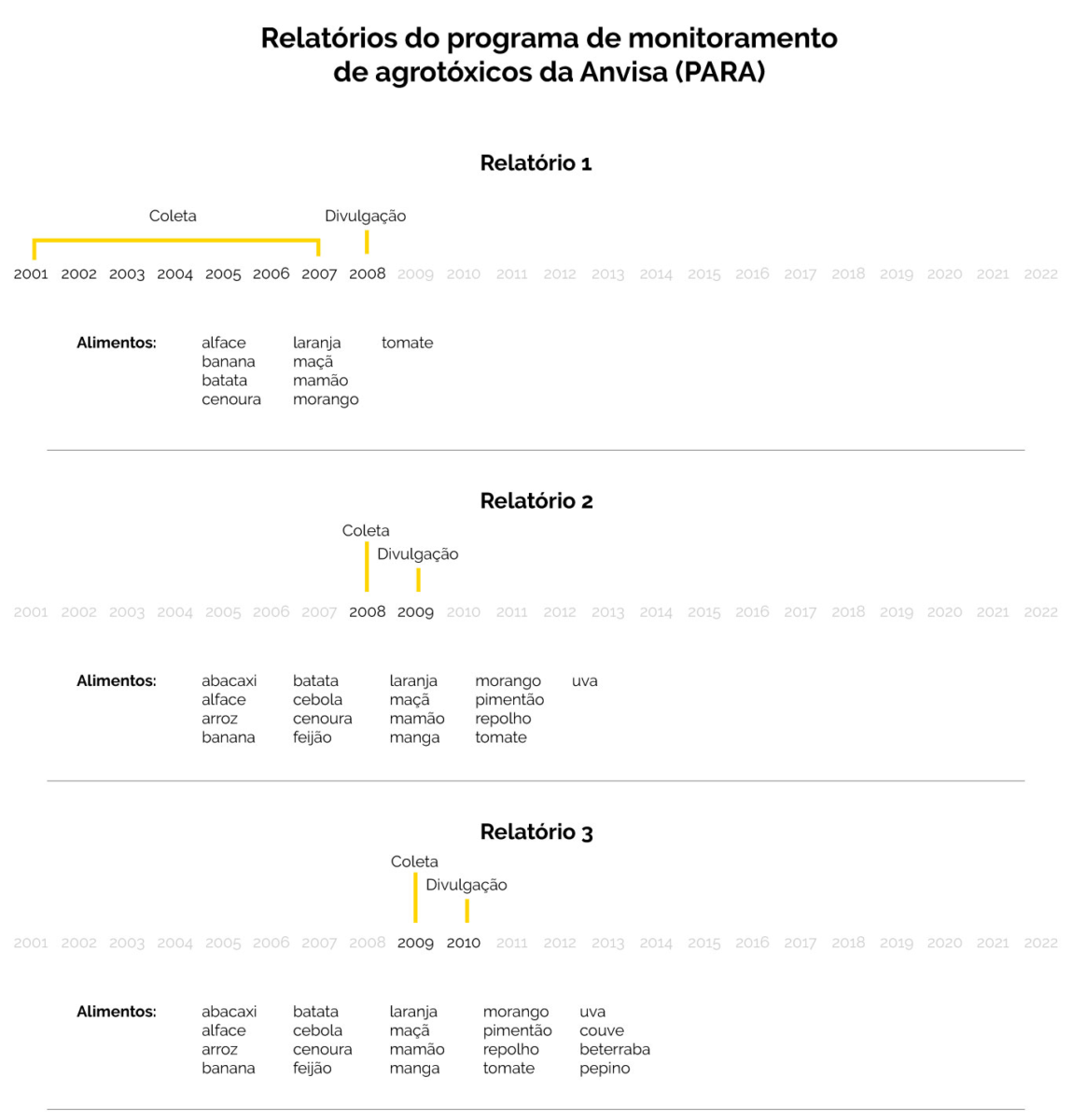 Anvisa suspende testes de agrotóxicos nos alimentos há mais de dois anos 30 1 infografico anvisa suspende testes de agrotoxicos nos alimentos ha mais de dois anos 1149x1200 1
