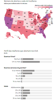 aborto2520nos2520eua2520numeros