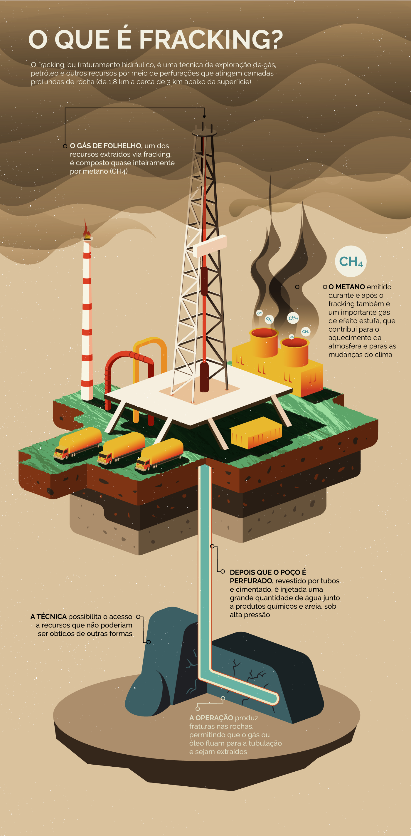 Governo lançará edital para estimular fracking no Brasil 19 infografico pc governo lancara edital para estimular fracking no brasil
