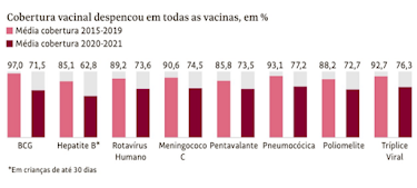 gg252012520cobertura2520vacinal