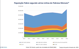 gg252042520pobreza