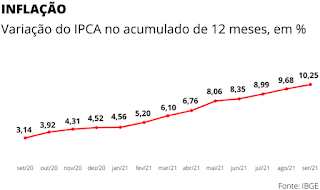 gg252062520inflacao