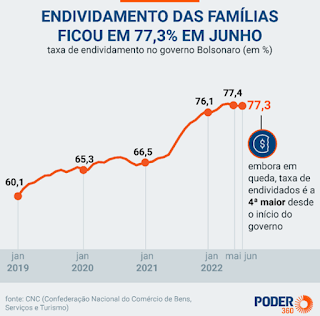 gg252092520endividamento
