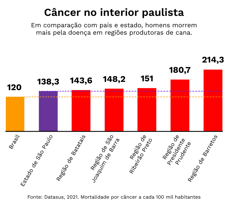 Cancer no interior paulista Agrotoxicos cancerigenos sao lancados de aviao sobre regioes ricas de Sao Paulo