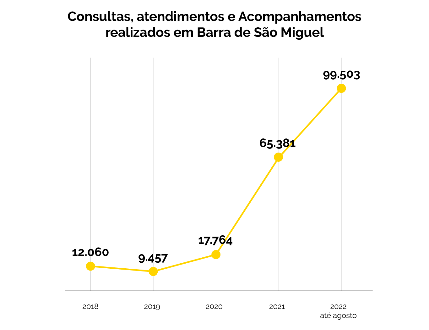 Bolsolão: emendas secretas de Arthur Lira aumentam consultas em cidade comandada pelo pai 28 Foto1 Bolsolao emendas secretas de Arthur Lira aumentam consultas em cidade comandada pelo pai