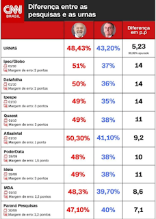 elei2520pesquisas2520erros