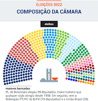 elei2520psdb2520composicao