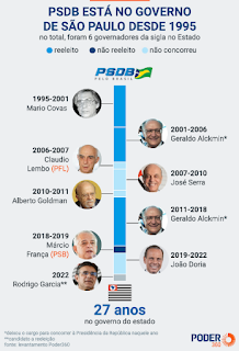 elei2520psdb2520governo2520sp