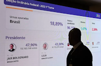 elei2520urnas2520resultados