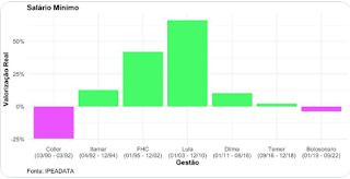 grg252022520salario2520minimo