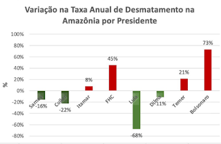 grg252032520desmatamento2520inpe